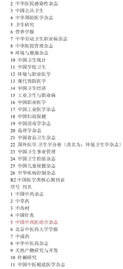 2023医学北大核心期刊目录查询