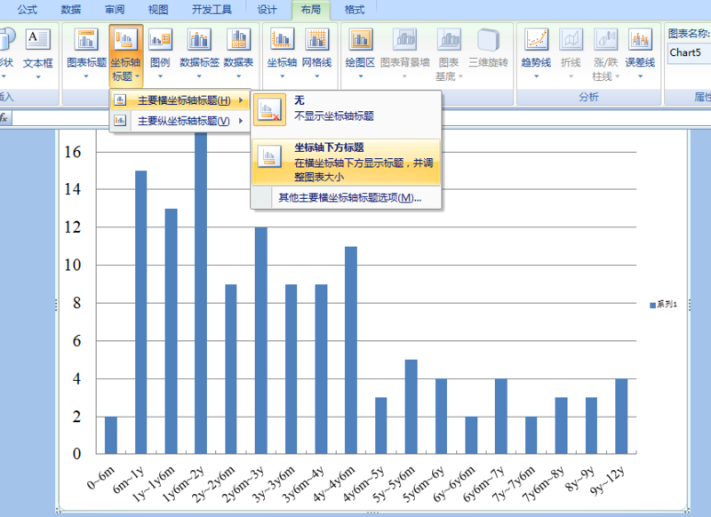 医学科研写作：如何利用Excel做出SCI论文图片